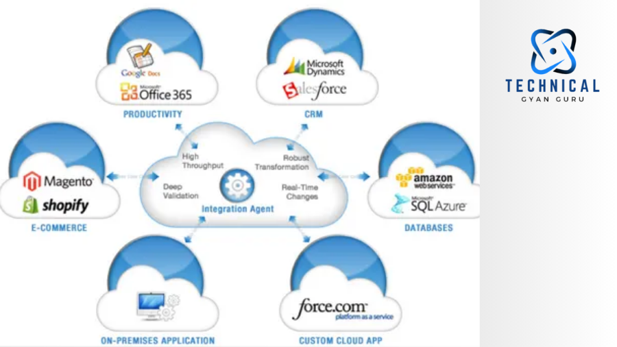 SAP Multi-Cloud Management