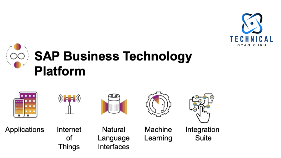 SAP Business Technology Platform