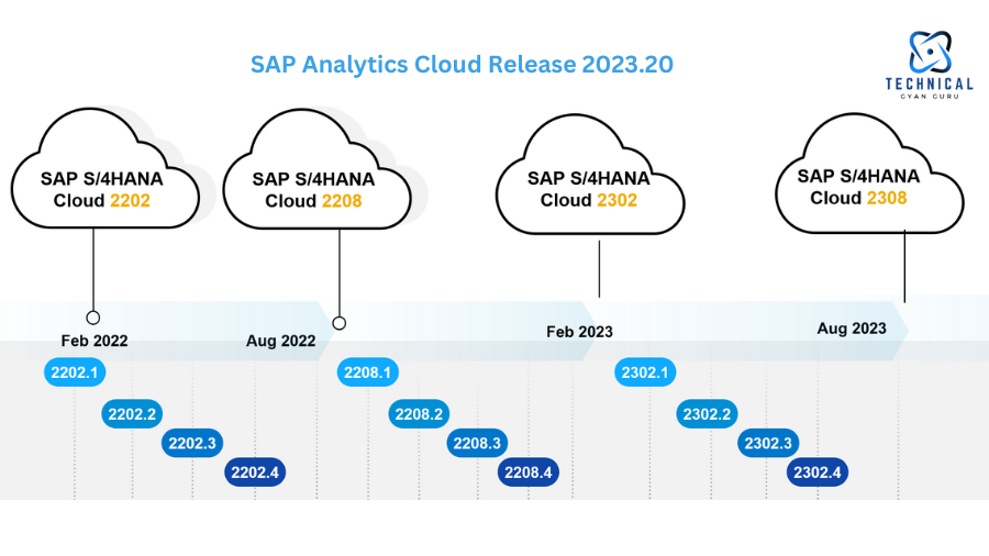 S/4HANA Sales