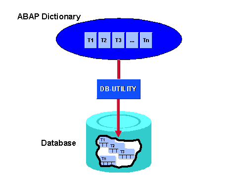 Database Utility