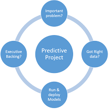 SAP Predictive Analytics