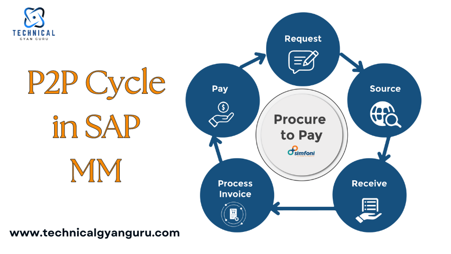 p2p cycle in sap mm