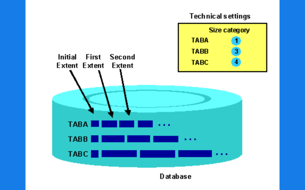 sap abap tutorial