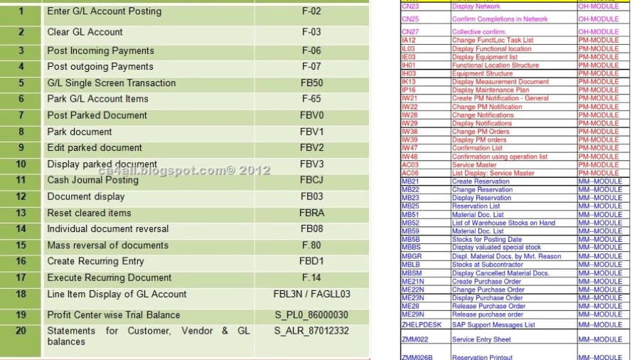 SAP TCode List PDF