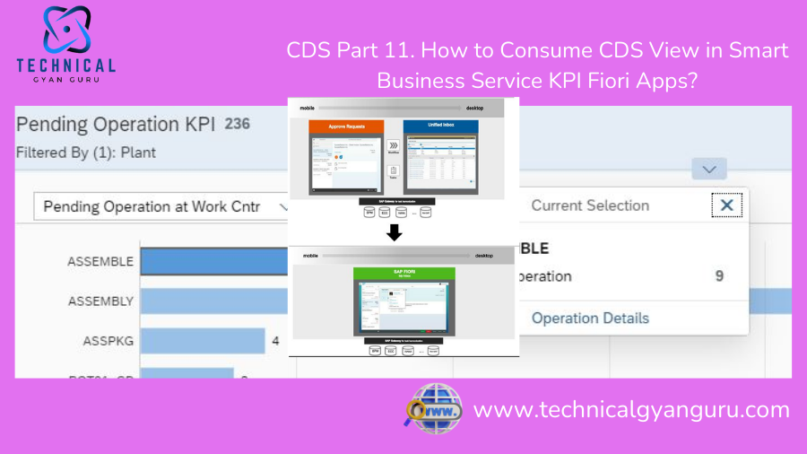 Part 11 of Core Data Services: How Do I Use CDS View in the KPI Fiori Apps for Smart Business Services?