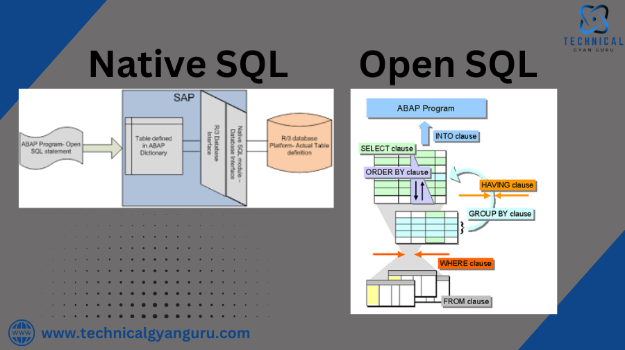 Native SQL and Open SQL