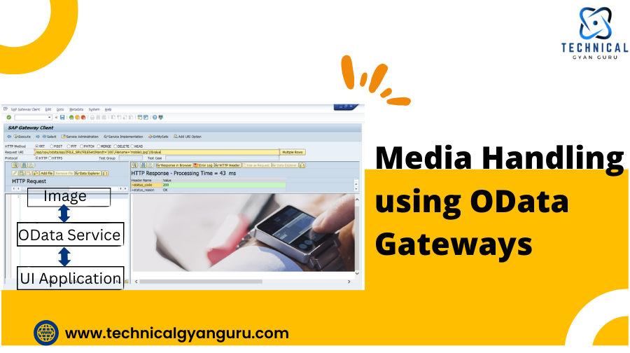 Media Handling using OData Gateways