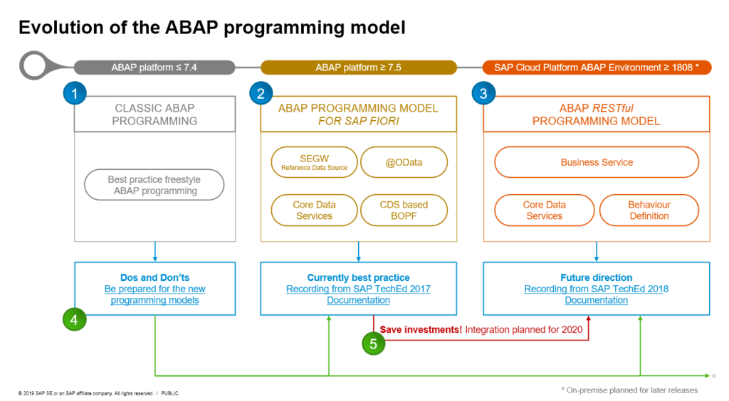 SAP Fiori ABAP Programming Model - 1