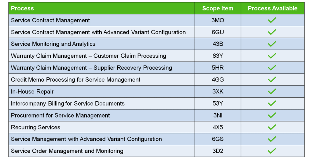 SAP HANA