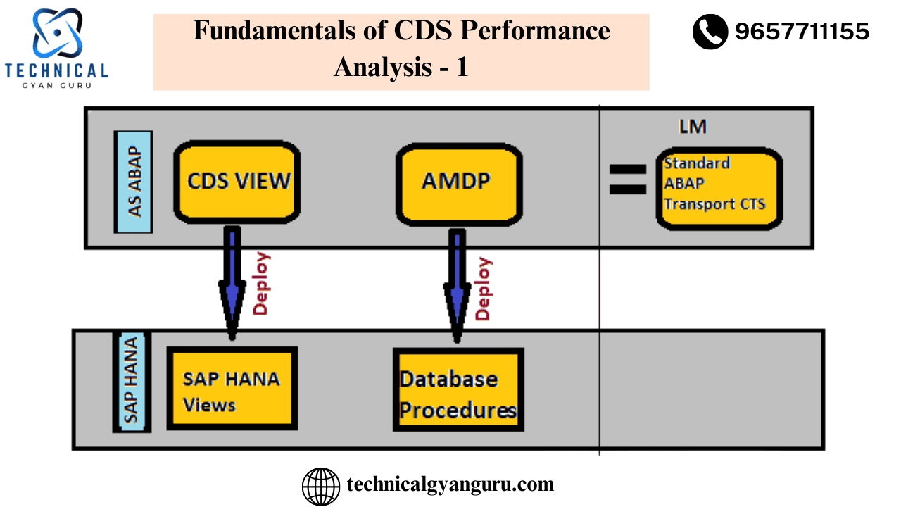 CDS – 23: Fundamentals of CDS Performance Analysis – 1