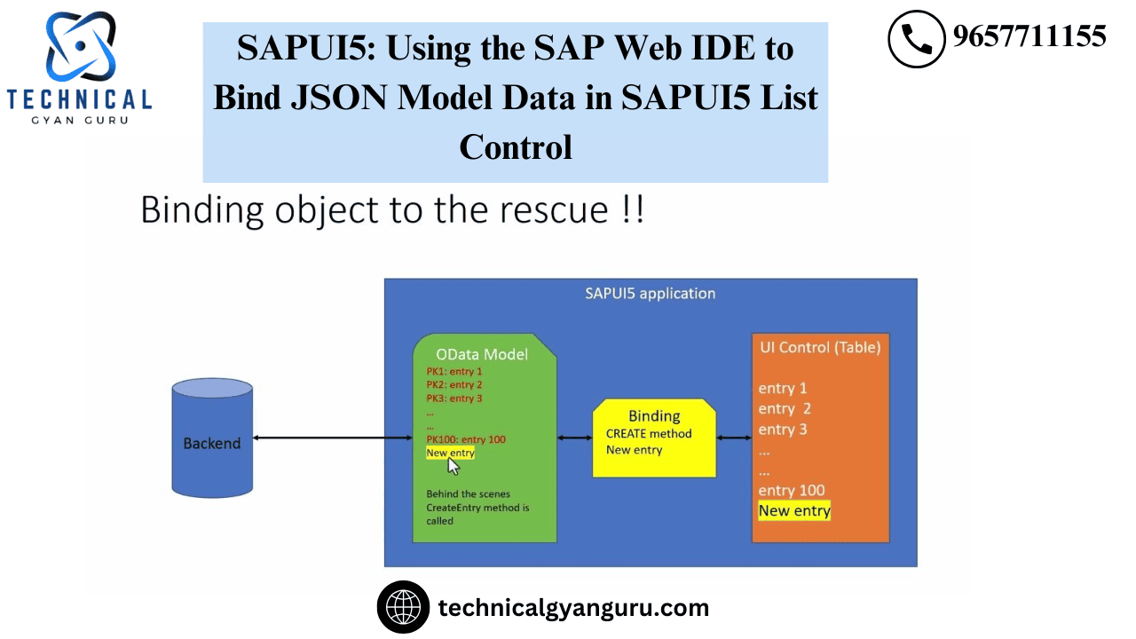 SAPUI5: Using the SAP Web IDE to Bind JSON Model Data in SAPUI5 List Control