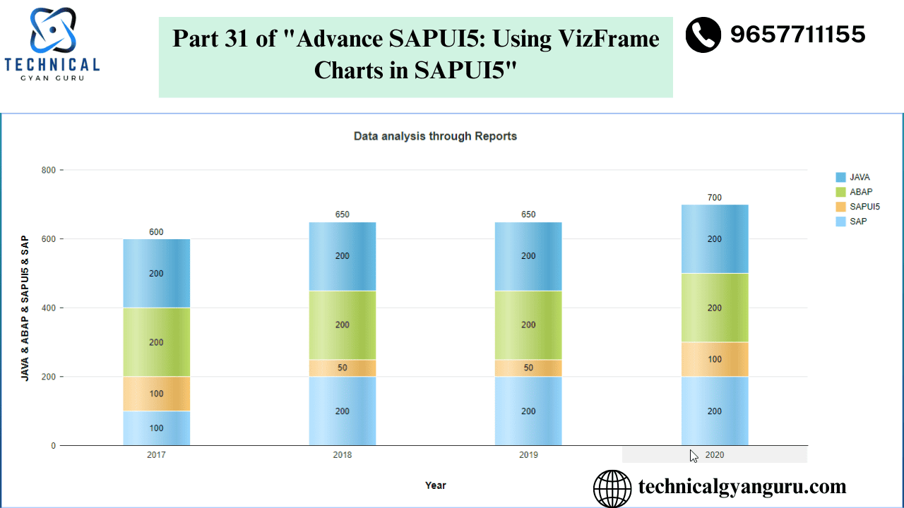 Part 31 of Advance SAPUI5: Using VizFrame Charts in SAPUI5