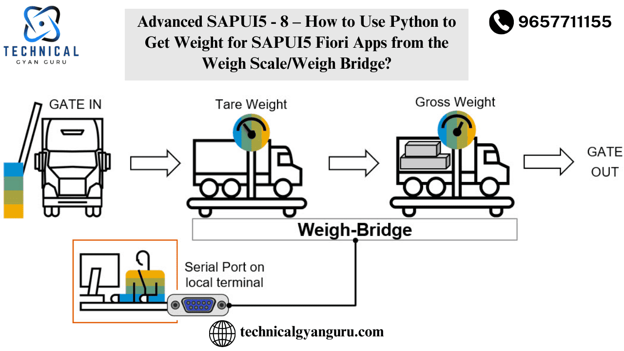 Advanced SAPUI5 – 8 – How to Use Python to Get Weight for SAPUI5 Fiori Apps from the Weigh Scale/Weigh Bridge?