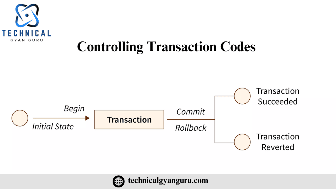 Controlling Transaction Codes List 1