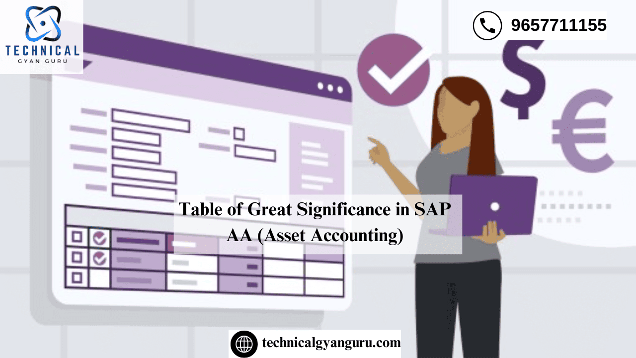 Table of Great Significance in SAP AA (Asset Accounting)