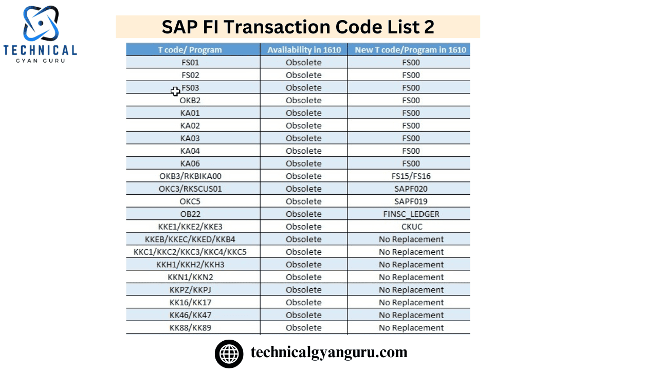 SAP FI Transaction Code List 2