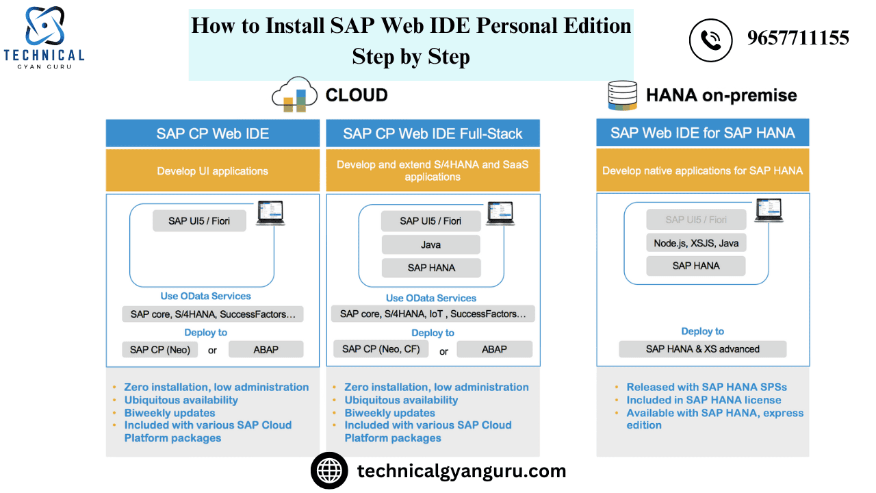 How to Install SAP Web IDE Personal Edition Step by Step