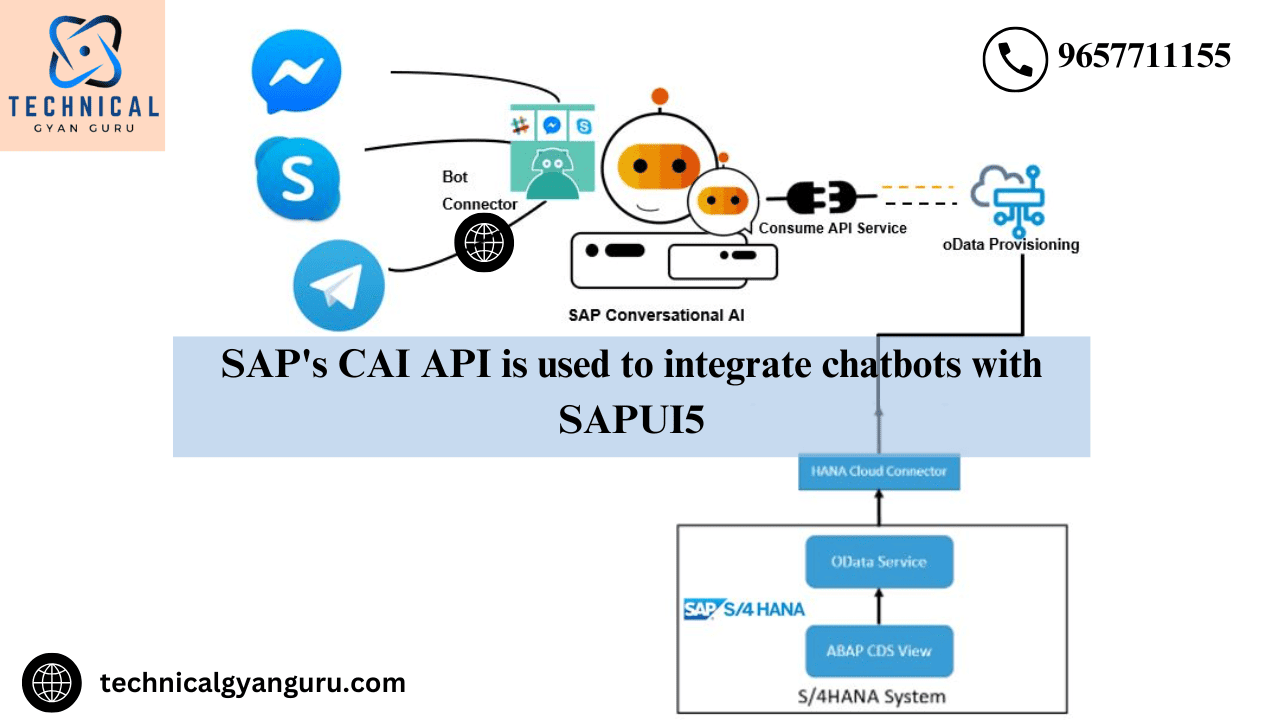 Improved SAPUI5 – 12: SAP’s CAI API is used to integrate chatbots with SAPUI5