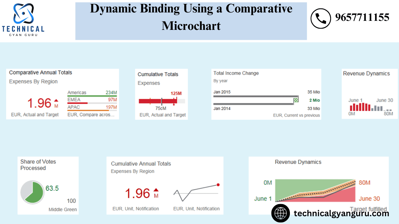 SAPUI5: Dynamic Binding Using a Comparative Micro chart