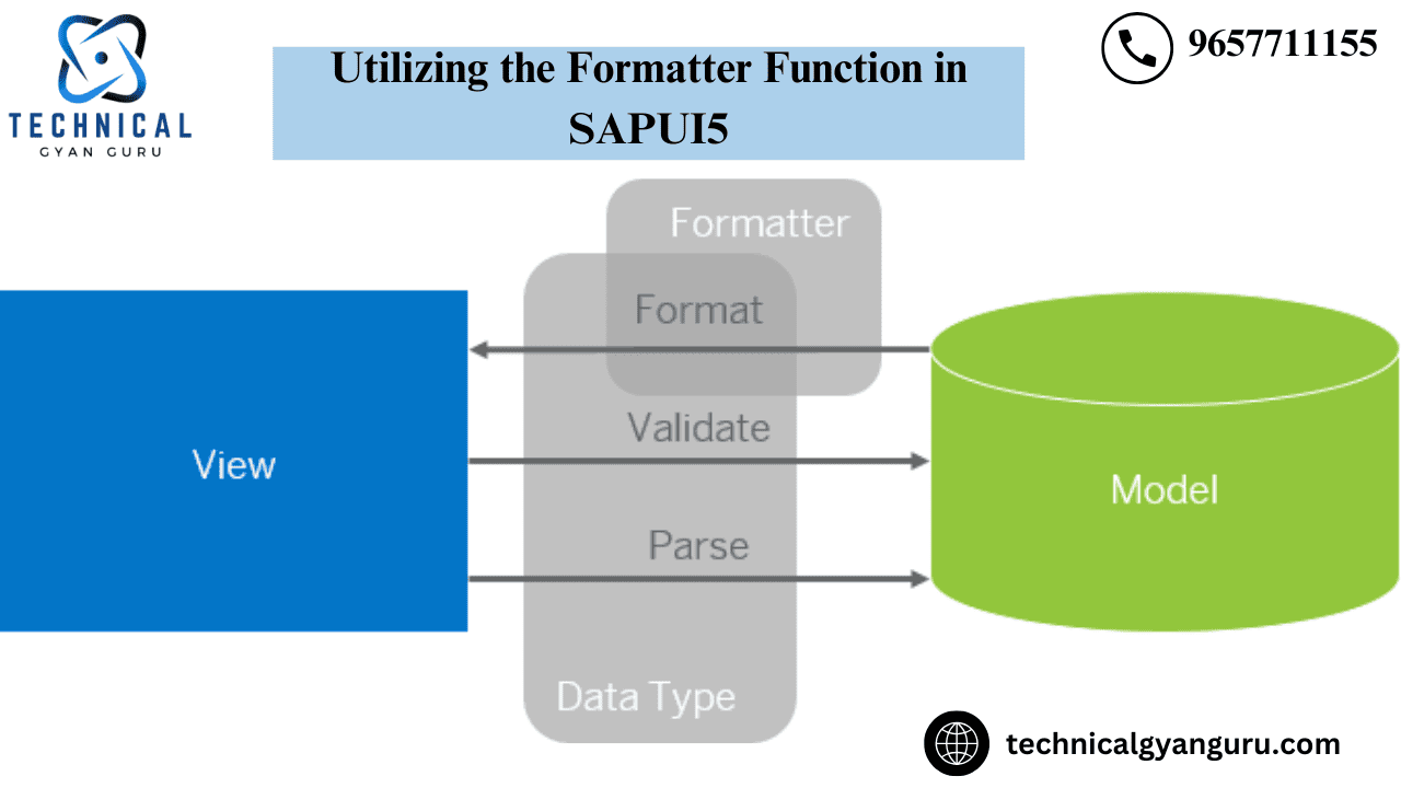 Utilizing the Formatter Function in SAPUI5