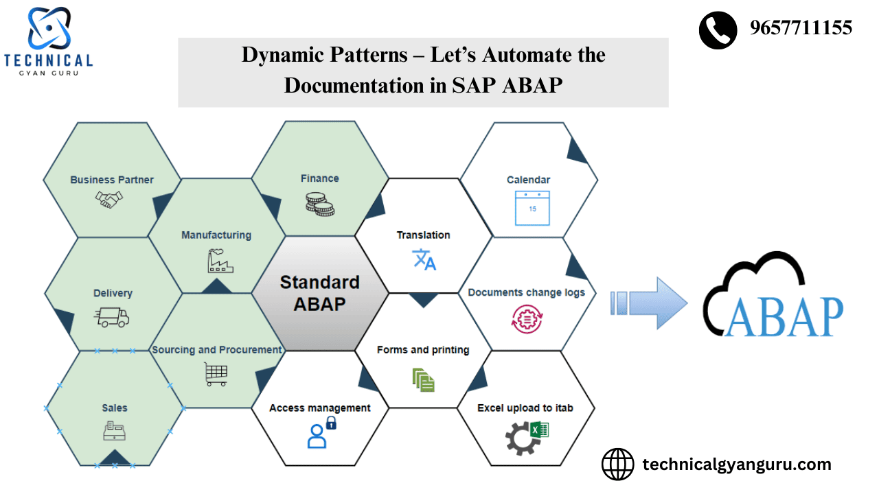 Dynamic Patterns – Let’s Automate the Documentation in SAP ABAP