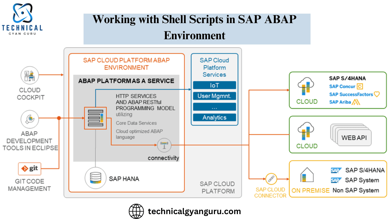 Working with Shell Scripts in SAP ABAP Environment