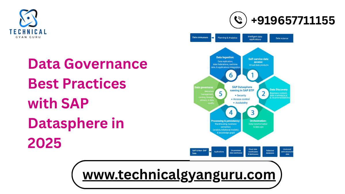 Data governance with SAP Datasphere in 2025