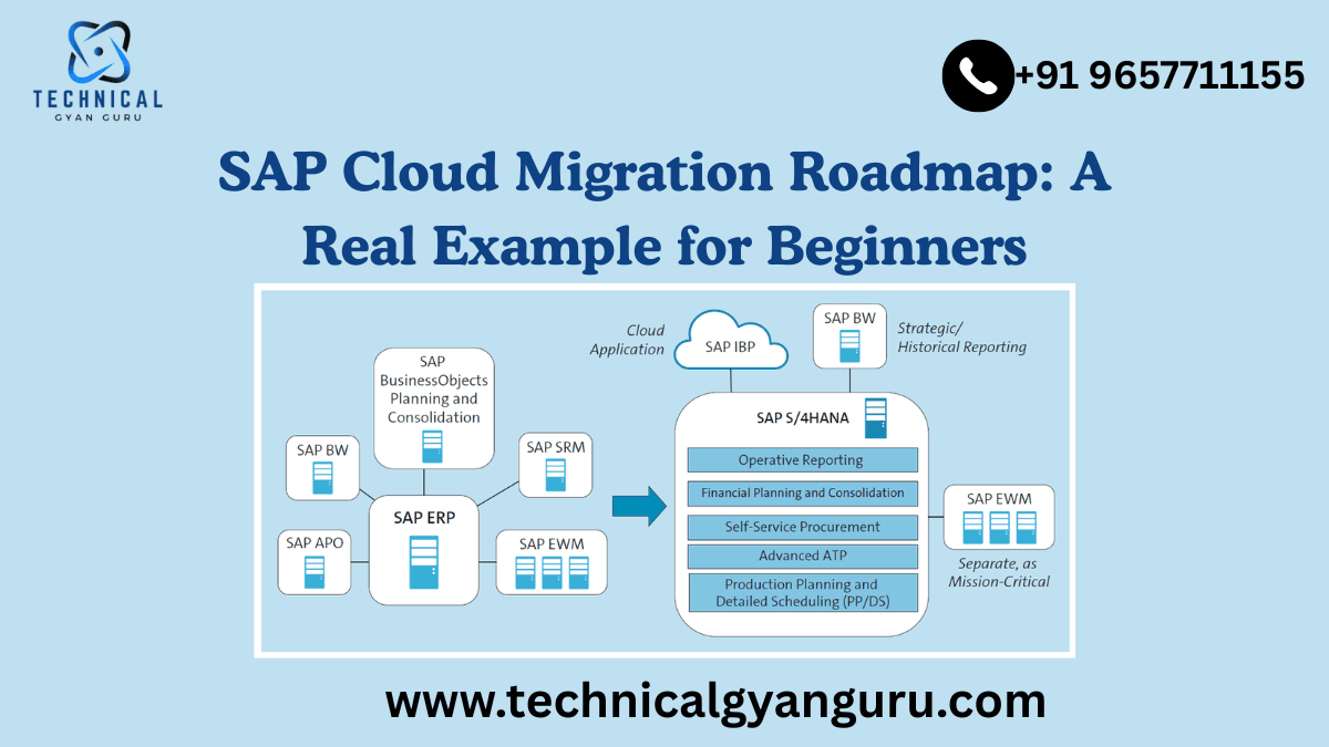 SAP Cloud Migration Roadmap: A Real Example for Beginners