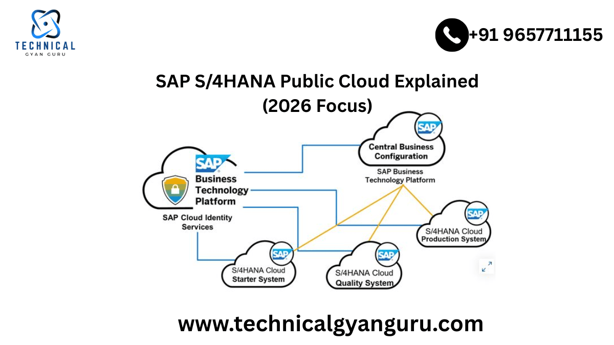 SAP S/4HANA Public Cloud Explained (2026 Focus)