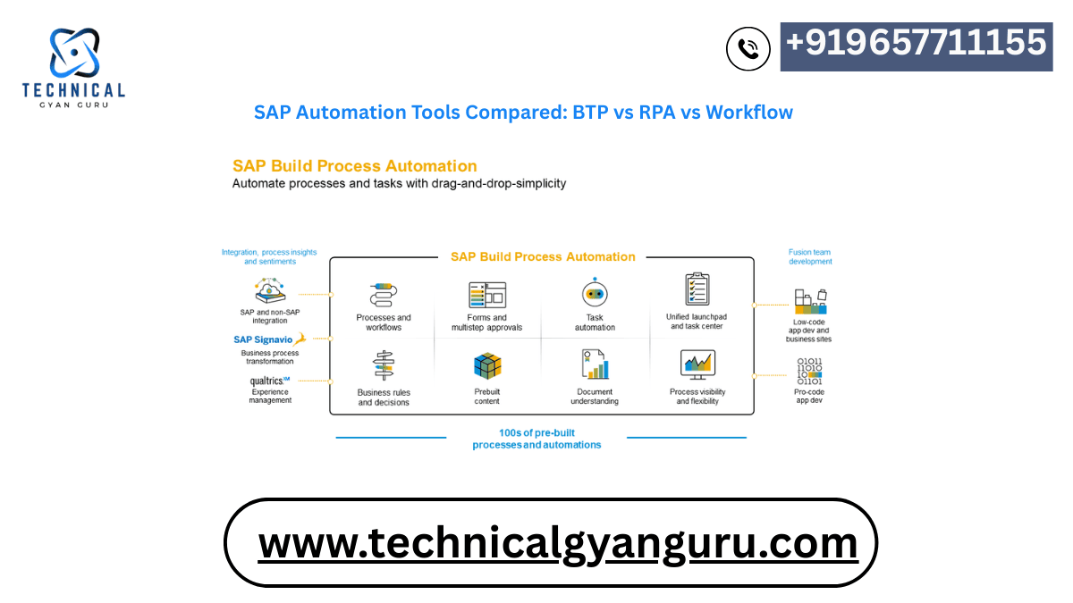 SAP Automation Tools Compared: BTP vs RPA vs Workflow