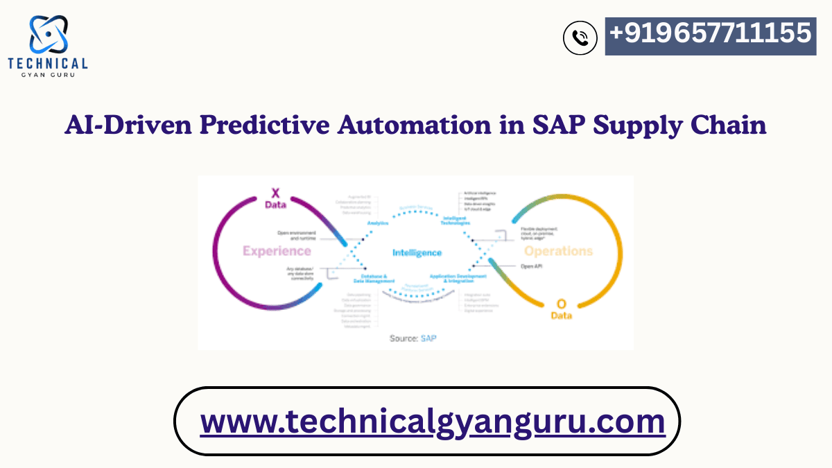 AI-Driven Predictive Automation in SAP Supply Chain